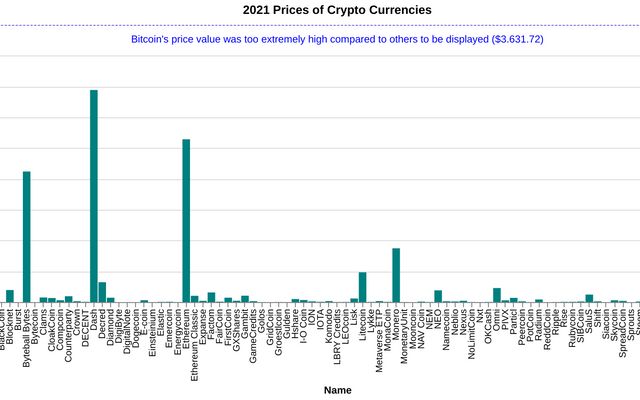 Yanni Zhou Observable
