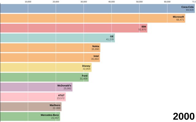 Build an Interactive Data Visualization with D3.js and Observable