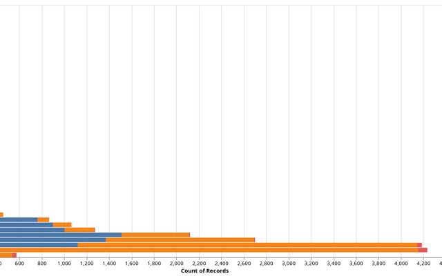 Data Visualisation | Observable