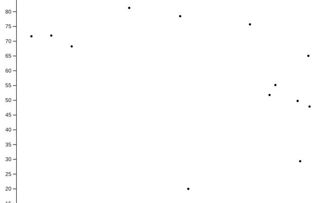 CSVPlot / kominami | Observable