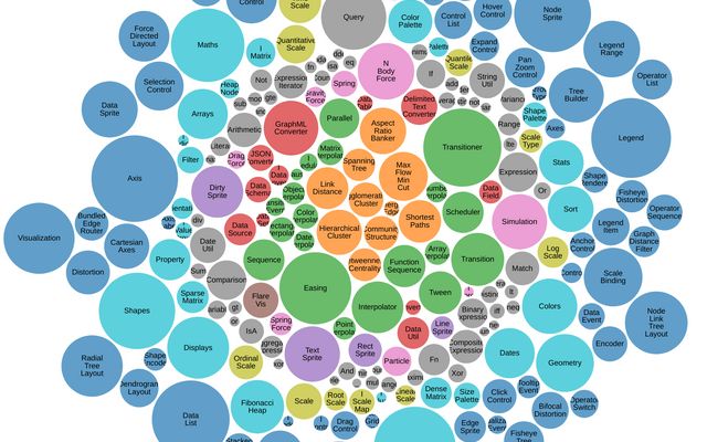 Download Bubble Chart Ashish Agarwal Observable