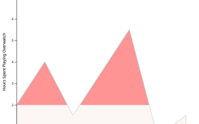 Anna Piccione | Observable