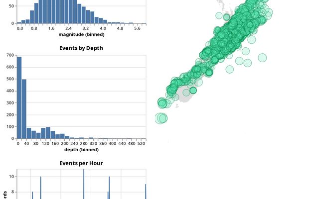 UFC - Data Visualization | Observable