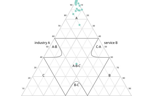 Testing Ternary | Observable