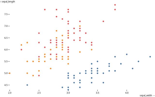 roblm | Observable