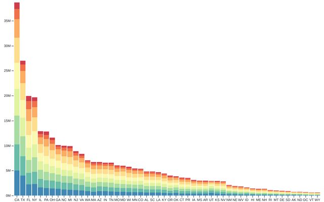 D3 Stacked Bar Chart With Tooltip