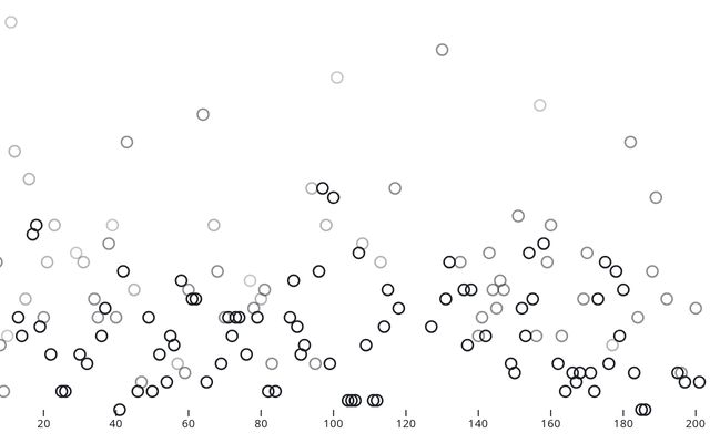 Eric | Observable