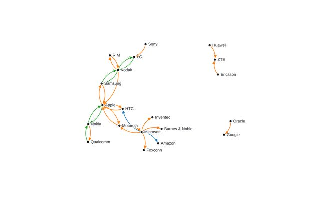 Mobile Patent Suits / Jisu Park | Observable