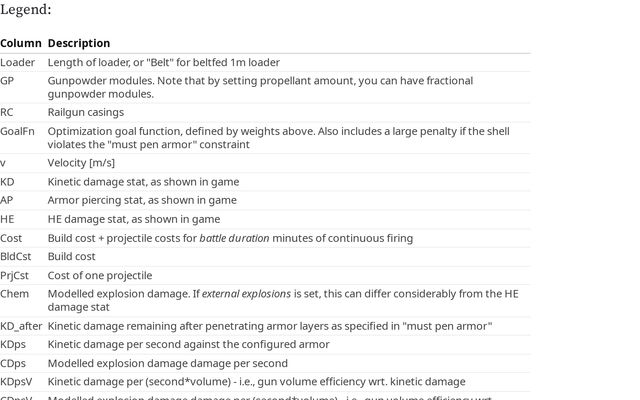 APS explorer / anmoch | Observable