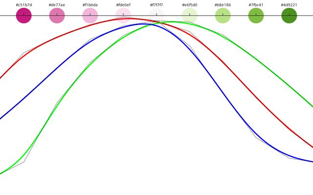 d3-scale-chromatic / D3