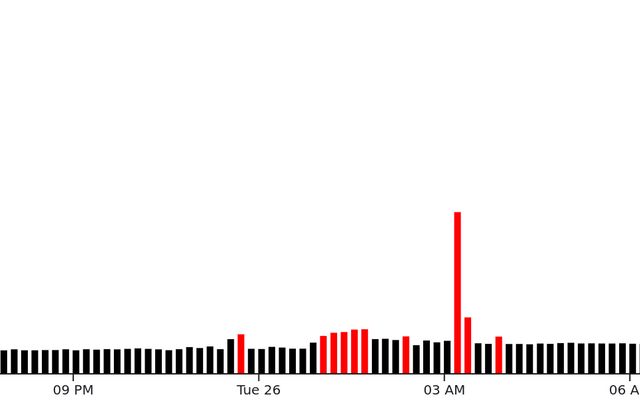 Staging table-scan query perf / Trevor Fountain | Observable
