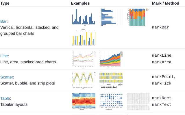 Vega Lite Chart Types Observable Observable